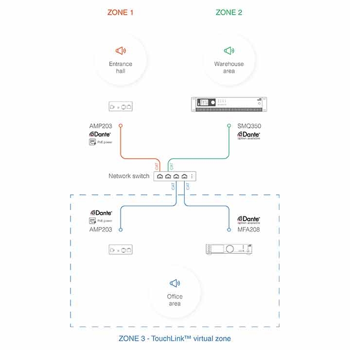 AMP203 uses TouchLink™ Technology