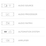 MFA216 Multi-functional SourceCon™ Amplifier 2 x 80W 70/100V