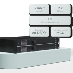 LUNA-F Flexible network audio matrix processor