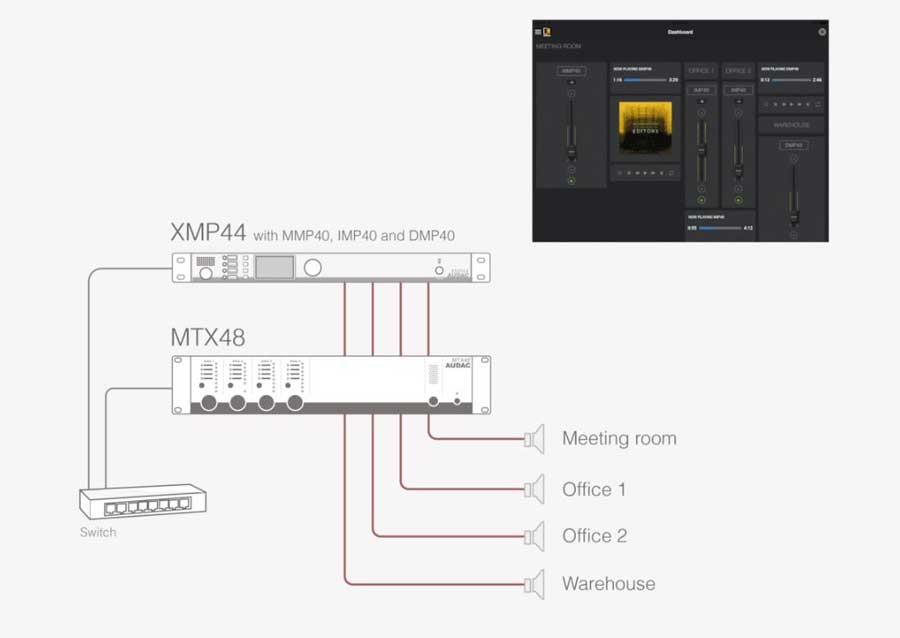 DMP42 Example Setup