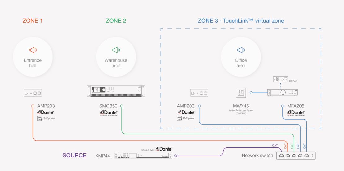 TOUCHLINK™ - Decentralize your audio solutions